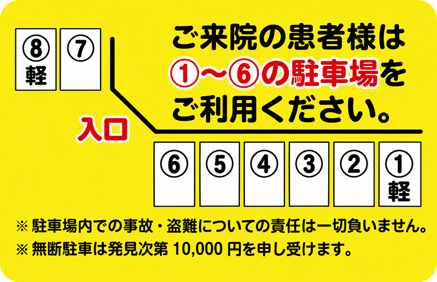 ご来院の患者様は①〜⑥の駐車場をご利用ください 駐車場案内図